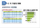 글로벌 IT기업의 특허전략 (글로벌 IT기업의 특허전략) 9페이지