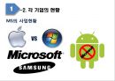 글로벌 IT기업의 특허전략 (글로벌 IT기업의 특허전략) 12페이지