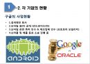 글로벌 IT기업의 특허전략 (글로벌 IT기업의 특허전략) 13페이지