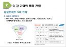 글로벌 IT기업의 특허전략 (글로벌 IT기업의 특허전략) 15페이지