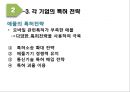 글로벌 IT기업의 특허전략 (글로벌 IT기업의 특허전략) 17페이지
