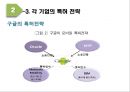 글로벌 IT기업의 특허전략 (글로벌 IT기업의 특허전략) 22페이지