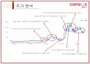 글로벌 게임기업 분석 한국 COM2US 핀란드 SUPERCELL 일본 NINTENDO (글로벌 게임기업 분석) 6페이지