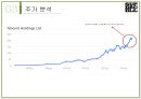 글로벌 게임기업 분석 한국 COM2US 핀란드 SUPERCELL 일본 NINTENDO (글로벌 게임기업 분석) 17페이지