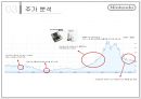 글로벌 게임기업 분석 한국 COM2US 핀란드 SUPERCELL 일본 NINTENDO (글로벌 게임기업 분석) 26페이지