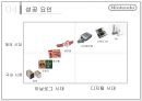 글로벌 게임기업 분석 한국 COM2US 핀란드 SUPERCELL 일본 NINTENDO (글로벌 게임기업 분석) 28페이지