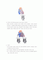 체외막 산소공급과 심실보조장치(Extracorporeal Membrane Oxygenation and Ventricular Assist Device) 8페이지