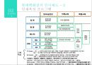 롯데백화점 인사제도 : 롯데백화점 인사제도.조직문화.현황.채용관리.교육기획 10페이지