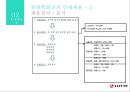 롯데백화점 인사제도 : 롯데백화점 인사제도.조직문화.현황.채용관리.교육기획 12페이지