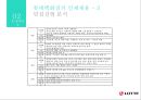 롯데백화점 인사제도 : 롯데백화점 인사제도.조직문화.현황.채용관리.교육기획 14페이지