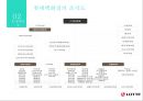 롯데백화점 인사제도 : 롯데백화점 인사제도.조직문화.현황.채용관리.교육기획 20페이지