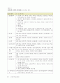 아파트 공동주택관리 회계 실무교재 19페이지