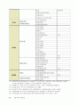아파트 공동주택관리 회계 실무교재 26페이지