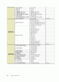 아파트 공동주택관리 회계 실무교재 28페이지