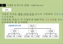 조직의 분류와 그 유형 - 조직의 분류 8페이지