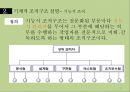 조직의 분류와 그 유형 - 조직의 분류 12페이지