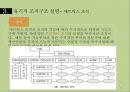조직의 분류와 그 유형 - 조직의 분류 16페이지