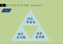 조직의 분류와 그 유형 - 조직의 분류 22페이지