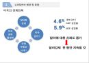 (슈퍼달러의 시대) 슈퍼달러의 시대 11페이지