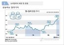 (슈퍼달러의 시대) 슈퍼달러의 시대 12페이지