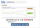 (슈퍼달러의 시대) 슈퍼달러의 시대 14페이지