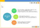 셀프 리더쉽의 이해 : 셀프 리더쉽의 이해 Self Leadership 9페이지