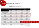 홍콩 금융시장 (홍콩 금융시장 성장요인) 5페이지