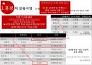 홍콩 금융시장 (홍콩 금융시장 성장요인) 6페이지