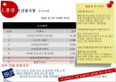 홍콩 금융시장 (홍콩 금융시장 성장요인) 7페이지