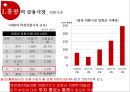 홍콩 금융시장 (홍콩 금융시장 성장요인) 8페이지