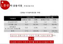 홍콩 금융시장 (홍콩 금융시장 성장요인) 9페이지