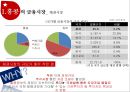 홍콩 금융시장 (홍콩 금융시장 성장요인) 10페이지