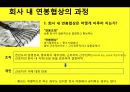 (다양한 협상전략) 다양한 협상전략 15페이지