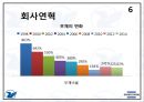 [성신양회 (시멘트산] 성신양회 (시멘트산업) 기업분석 5페이지