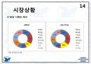 [성신양회 (시멘트산] 성신양회 (시멘트산업) 기업분석 13페이지