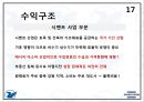 [성신양회 (시멘트산] 성신양회 (시멘트산업) 기업분석 16페이지