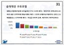 [성신양회 (시멘트산] 성신양회 (시멘트산업) 기업분석 30페이지