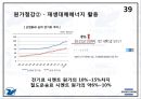 [성신양회 (시멘트산] 성신양회 (시멘트산업) 기업분석 38페이지