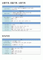 COPD 컨퍼런스(케이스) 9페이지