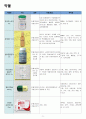 COPD 컨퍼런스(케이스) 11페이지