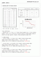 2.열전도도 예비+결과보고서 4페이지