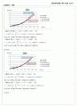 6.와류 예비+결과보고서 5페이지