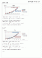 6.와류 예비+결과보고서 6페이지
