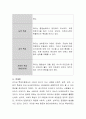 리더는 선천적으로 타고나는 것인지, 후천적으로 개발 가능한 것인지, 그리고 개발가능하다면 구체적인 개발방안을 논리적인 근거를 바탕으로 각자 의견을 쓰시오 3페이지