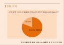 Neowiz 벅스의 마케팅전략 - Neowiz 벅스의 4페이지