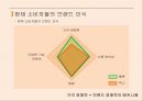 Neowiz 벅스의 마케팅전략 - Neowiz 벅스의 6페이지