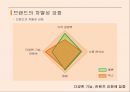 Neowiz 벅스의 마케팅전략 - Neowiz 벅스의 11페이지