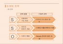 Neowiz 벅스의 마케팅전략 - Neowiz 벅스의 12페이지