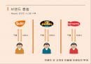 Neowiz 벅스의 마케팅전략 - Neowiz 벅스의 17페이지