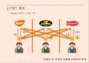 Neowiz 벅스의 마케팅전략 - Neowiz 벅스의 18페이지